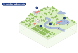 water sector