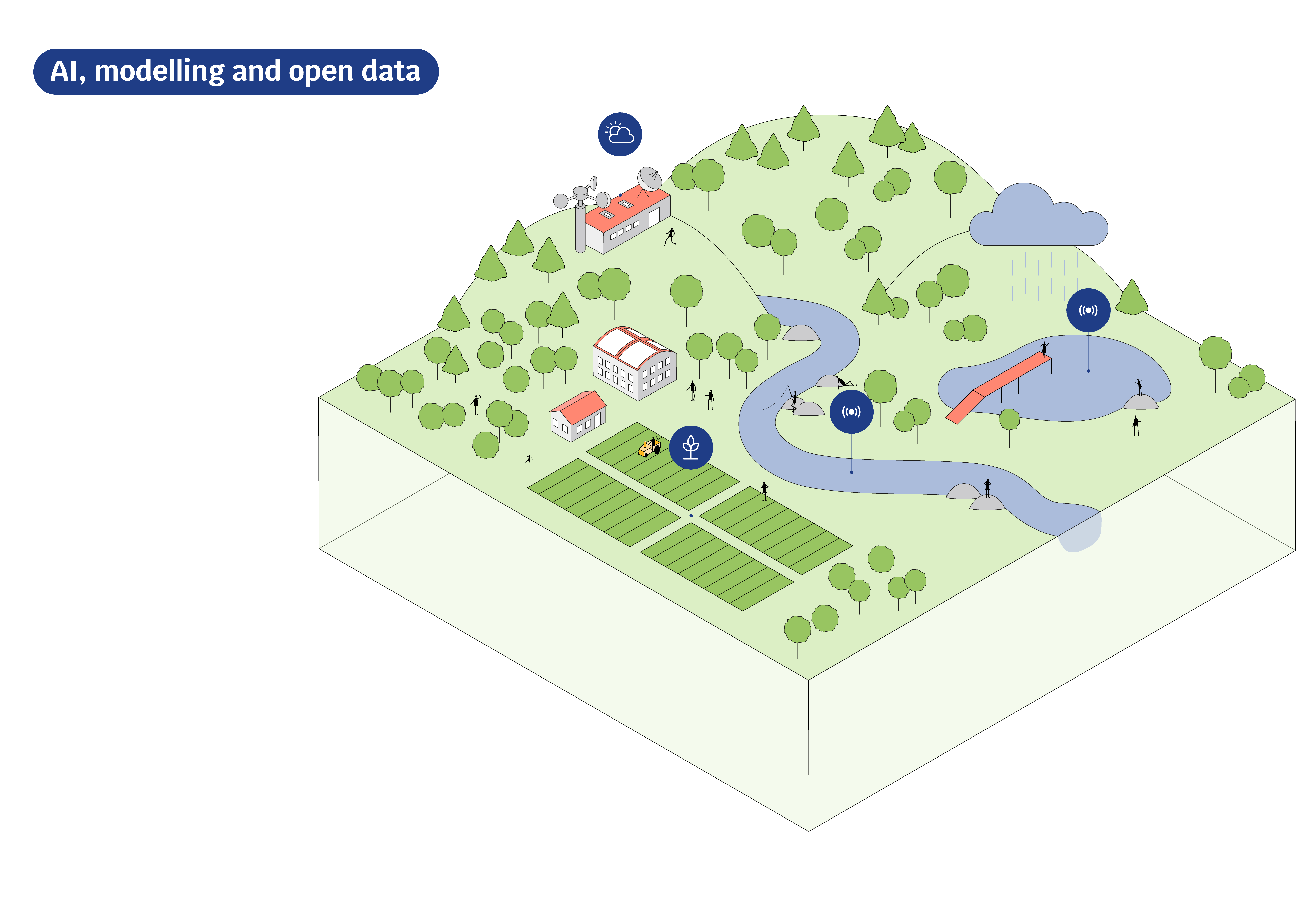 water sector